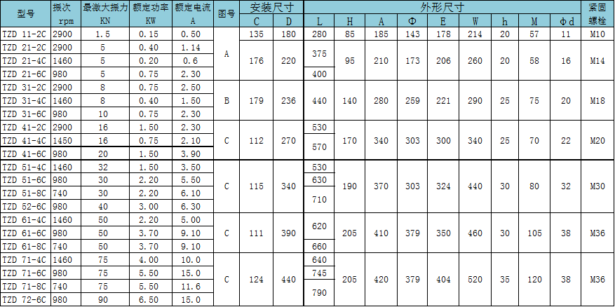 TZD參數